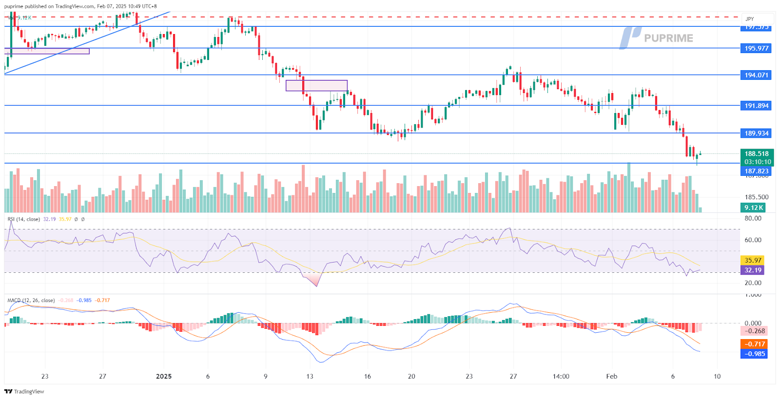 gbpjpy 07022025