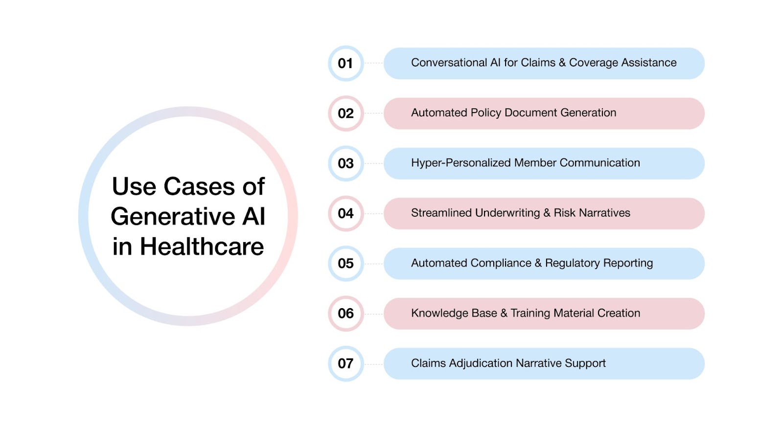Use Cases of Generative AI in Healthcare