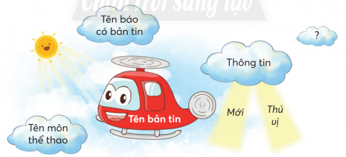 CHỦ ĐỀ 3: NIỀM VUI THỂ THAOBÀI 3: CHƠI BÓNG VỚI BỐKHỞI ĐỘNGNói về trò chơi vận động trong tranhGiải nhanh:Trò chơi: Ném bóng vào rổCách chơi: Lớp sẽ chia thành từng nhóm và xếp thành hàng. Mỗi bạn sẽ lần lượt đứng ở vạch kẻ và ném bóng vào rổ. Bạn nào ném xong sẽ di chuyển về cuối hàng. Lần lượt từng bạn trong hàng sẽ chơi trò chơi cho đến khi hết số bóng. Đội nào có nhiều số bóng trong rổ nhất sẽ là đội chiến thắng.Trò chơi giúp các em rèn luyện sự nhanh nhẹn, khéo léo và dẻo dai.KHÁM PHÁ VÀ LUYỆN TẬP1) Đọc và trả lời câu hỏi:Câu 1: Bố và bạn nhỏ biến sân nhà thành sân bóng bằng cách nào?Câu 2: Bạn nhỏ so sánh bố và mình với ai?Câu 3: Muốn bắt được quả bóng nhựa, bố phải làm gì? Vì sao?Câu 4: Theo em, vì sao trận đếu chỉ có hơi người mà vẫn rộn ràng?Câu 5: Khổ thơ cuối bài nói lên điều gì?* Học thuộc lòng 2 - 3 khổ thơ em thích.Giải nhanh:Câu 1: Không cần kẻ vạch biên vôiSân gạch cũng thành sân bóngCầu môn là một đôi dép mỏng...Câu 2: Thủ môn ngoại hạng, con là danh thủ nhí Câu 3: Bố phải ngồi xuống.Câu 4: 2 bố con cùng thích chơi thể thao, mỗi lần có pha thủng lưới, bố con cùng vỗ tay cườiCâu 5: Em bé rất thương bố, còn bố thì lại yêu chiều cậu con trai, dù mệt ướt đẫm mồ hôi nhưng bố vẫn chơi cùng con, em bé nhận ra liền dừng sút để bố nghỉ mệt2) Đọc một bản tin thể thao:a. Viết vào Phiếu đọc sách những thông tin chính.Giải nhanh: - Ngày 2-3-2022- Tin bảo có bản tin: Thể thao 24h- Tên môn thể thao: Bóng đá- Thông tin: Đội tuyển U23 Việt Nam đã vô địch giải đấu Asean; Cầu thủ Quang Hải xuất sắc ghi 2 bàn thắng…b. Chia sẻ với bạn một bài hiểu biết của em về môn thể thao được nhắc đến trong bài tin.Giải nhanh:Bóng đá là một môn thể thao được nhiều người yêu thích.1) Nghe - viết: Cùng vui chơi2) Chọn chữ d hoặc chữ gi thích hợp với mỗi chỗ chấm:a. Những cánh hoa .....ấy mỏng manh, dịu ........àng rung rinh trong .........ó.b. Tiếng trống vang lên .......òn giã như thúc ........ục chúng em nhanh chân đứng thành hàng tập thể .........ục.Giải nhanh:a. Những cánh hoa giấy mỏng manh, dịu dàng rung rinh trong gió.b. Tiếng trống vang lên giòn giã như thúc giục chúng em nhanh chân đứng thành hàng tập thể dục.3) Tìm từ ngữ chưa đúng chính tả và viết lại vào vở cho đúng:Giải nhanh: a.miu trí: mưu tríhoa lịu: hoa lựub.bân khuâng: bâng khuângmúa lâng: múa lân1) Các câu in nghiêng trong đoạn văn dưới đây dùng để làm gì?Trận bóng trôi dẫn về những phút cuối. Cầu thủ lớp 3A dồn hết lên phần sân đối phương. Bất ngờ, cú sút xa từ một cầu thủ lớp 3B làm tất cả ngỡ ngàng.- A, vào rồi!- Tuyệt quá!- 3B vô địch!- Hoan hô 3B!Tiếng hò reo vỡ oà sân bóng.Văn Thành LêGiải nhanh: Các câu in nghiêng trong đoạn văn dưới đây dùng để: bày tỏ cảm xúc khen ngợi, hào hứng.2) Chuyển mỗi câu kể sau thành câu cảm theo hai cách:a. Trận đấu hay.b. Thủ môn bắt bóng giỏi.Giải nhanh: a. Ôi, trận đấu hay quá!Trận đấu này hay thật!b.Thủ môn bắt bóng giỏi quá!Chà, thủ môn bắt bóng giỏi thật!3) Đặt 1 - 2 câu nêu cảm xúc của em:a. Khi tham gia luyện tập thể thaob. Khi chứng kiến hoặc tham gia một trận thi đấu thể thaoGiải nhanh: a. Chà, buổi luyện tập thể thao hôm nay sôi nổi quá!b. Trận bóng hôm nay hồi hộp quá!VẬN DỤNG