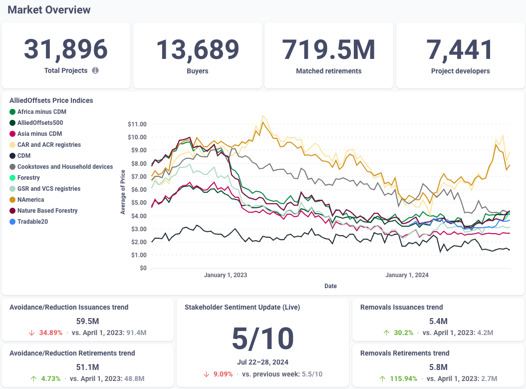 AlliedOffsets Sector Spotlight Series: Financial Service