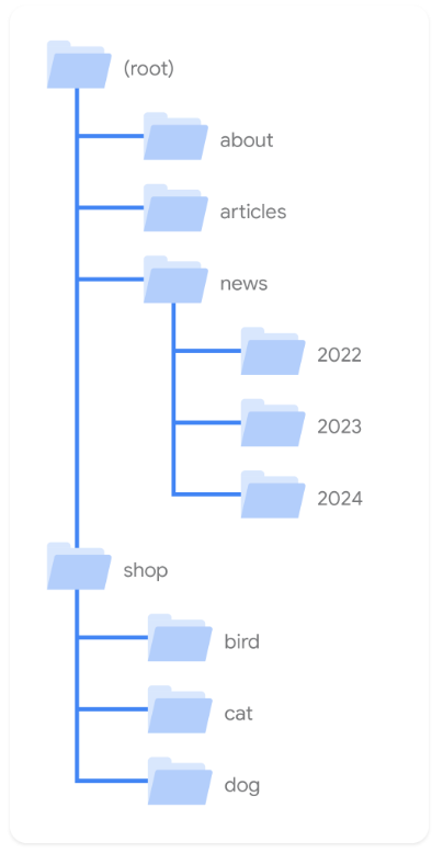 検索エンジン最適化（SEO）スターター ガイド｜Google