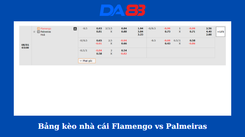 Bảng kèo nhà cái Flamengo vs Palmeiras