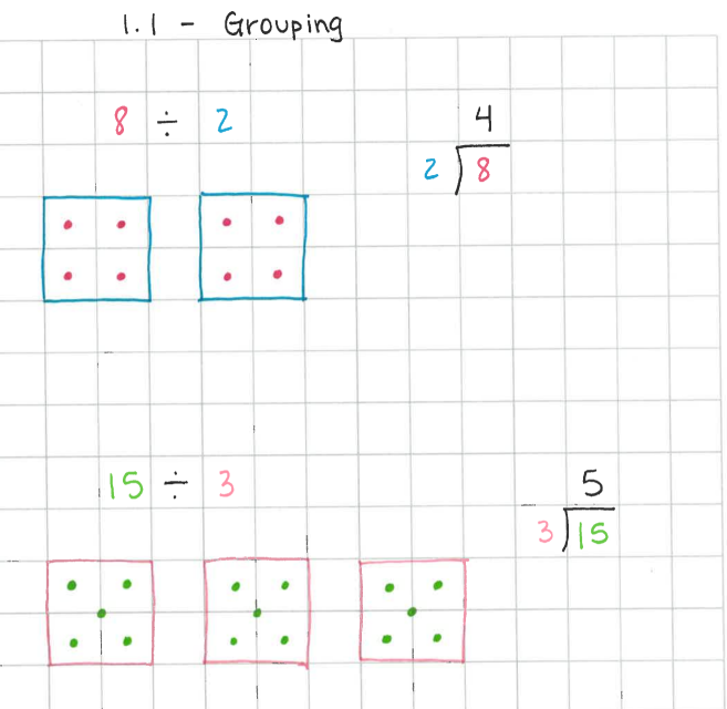 Worked Examples of division