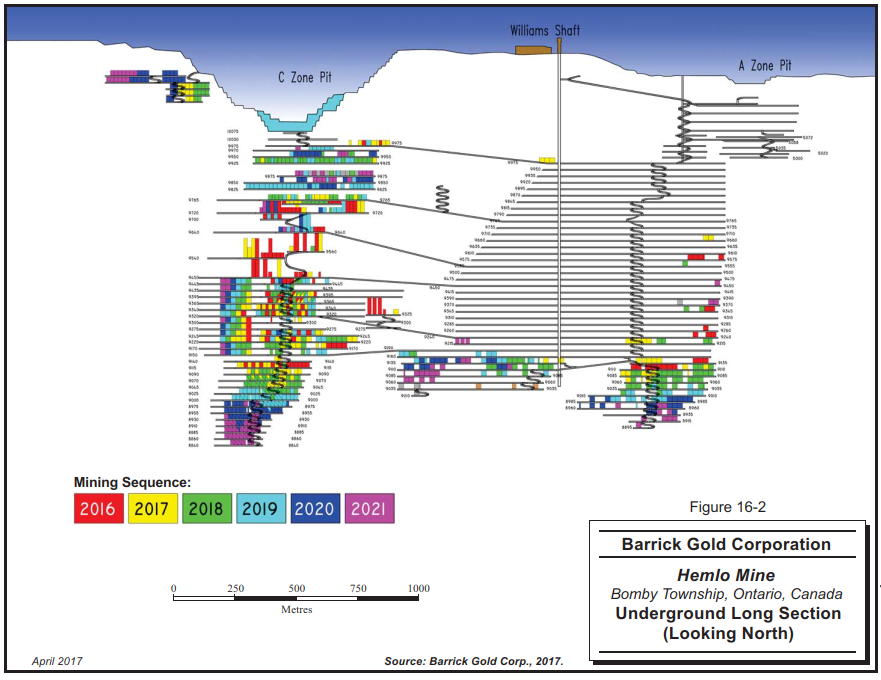A map of a mining site

Description automatically generated