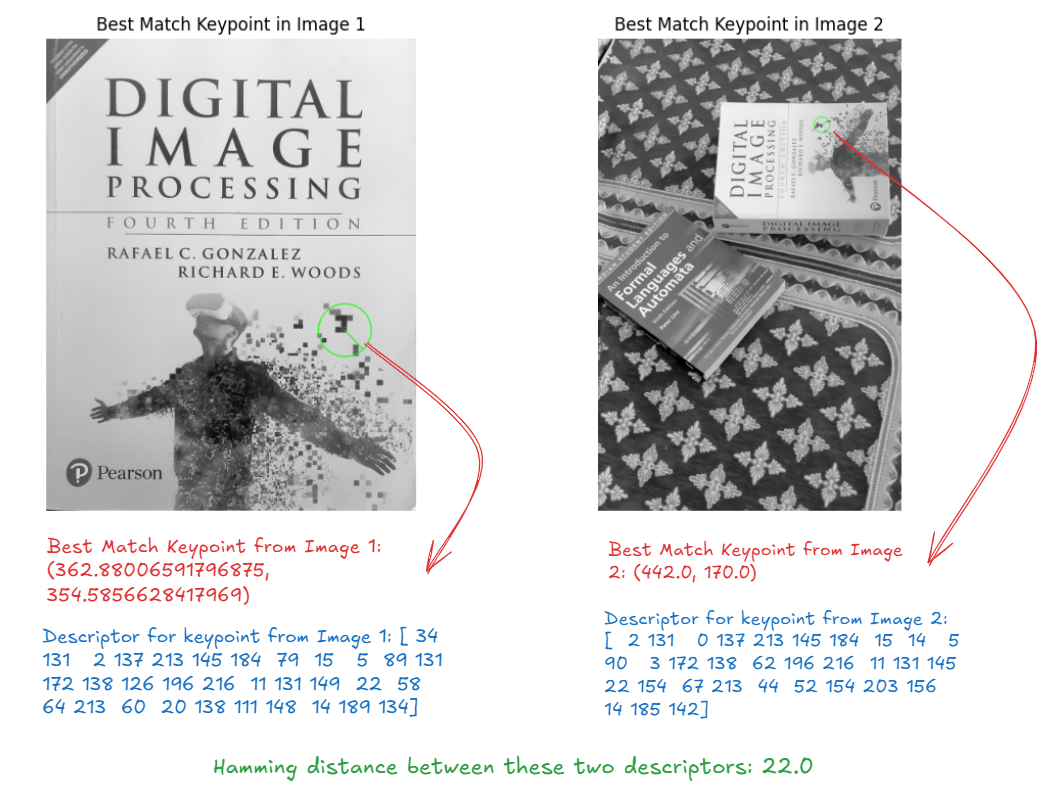 A book with text and pictures

Description automatically generated with medium confidence