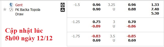 Soi kèo Châu Á Gent vs Backa Topola