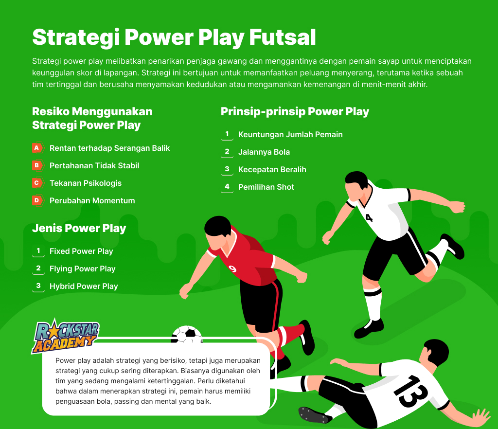 Strategi Power Play Futsal