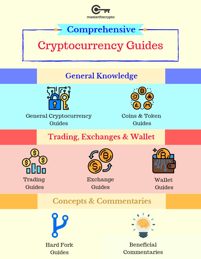 Cryptocurrency beginner guide