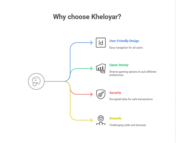 Kheloyar 
