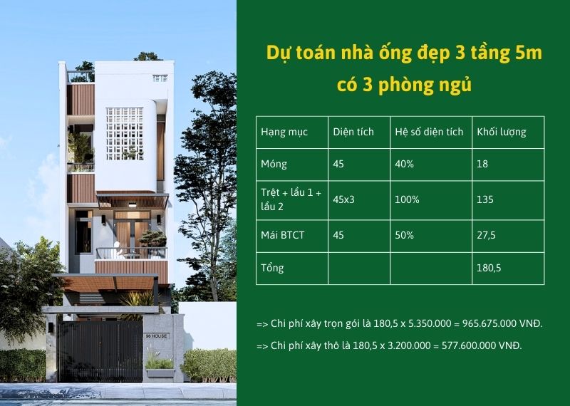 Dự toán nhà ống đẹp 3 tầng 5m có 3 phòng ngủ xây dựng Nhất Tín