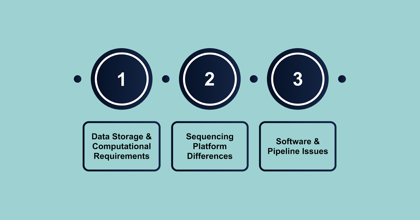 Challenges and Considerations in RNA-Seq