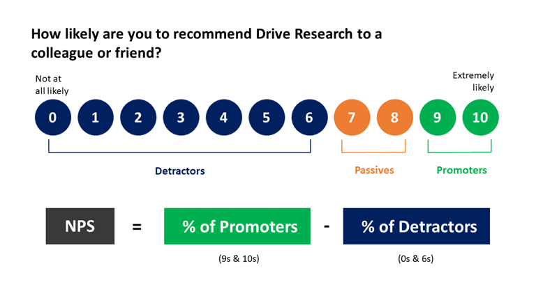 how nps is calculated in a customer survey