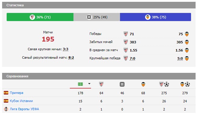 атлетик бильбао валенсия матч