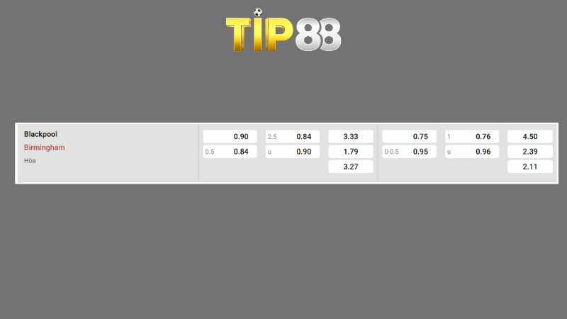 Bảng kèo Blackpool vs Birmingham