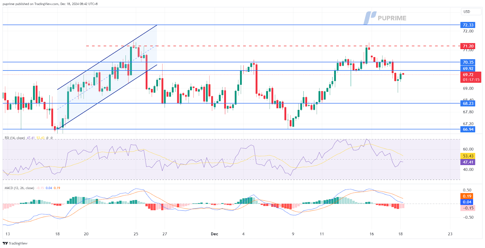 usoil 18122024