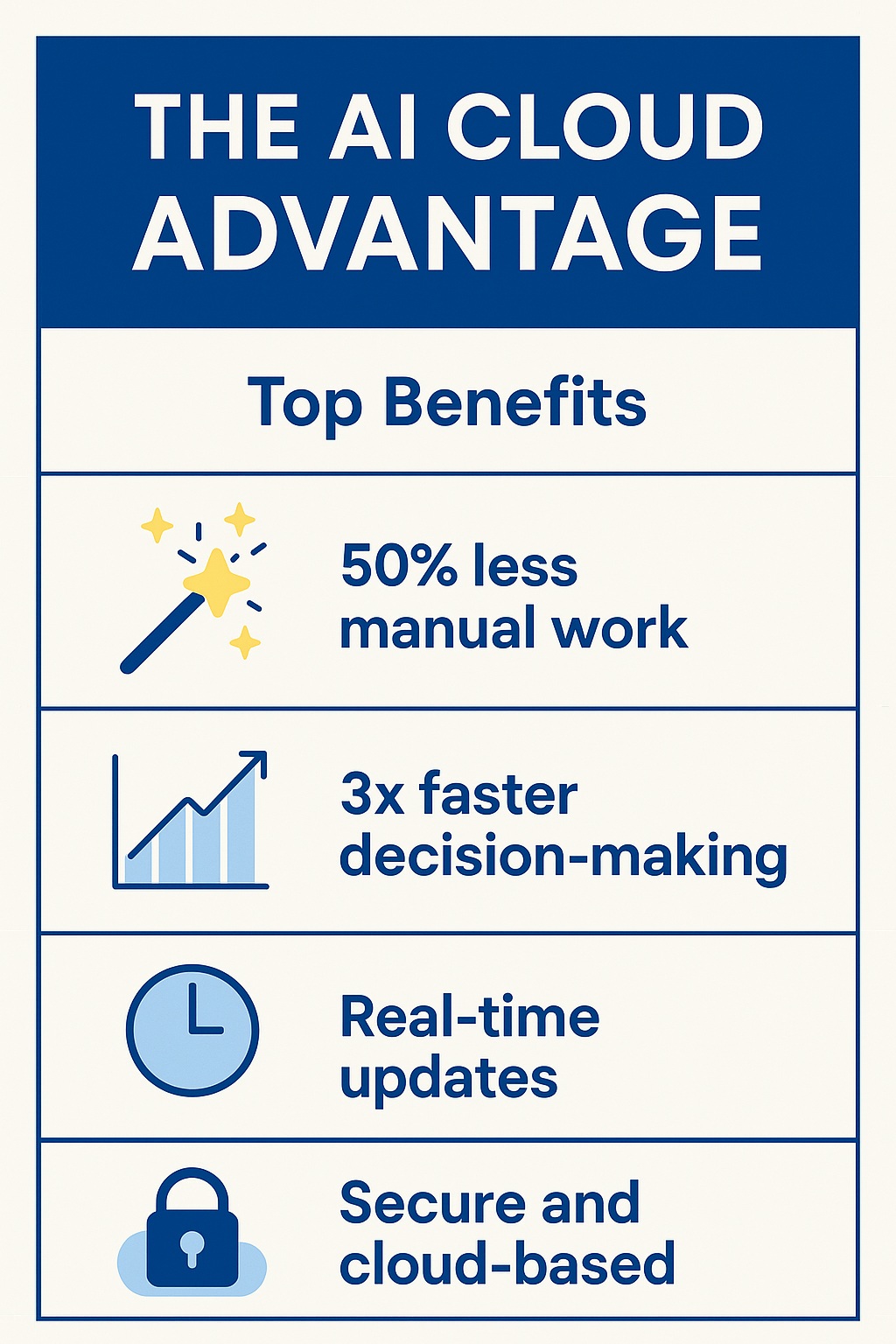  Infographic: The AI Cloud Advantage