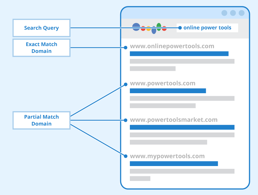 what is exact match domain