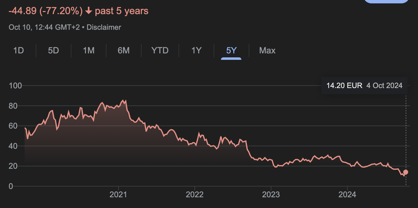 Ubisoft stock after releasing AAAA game