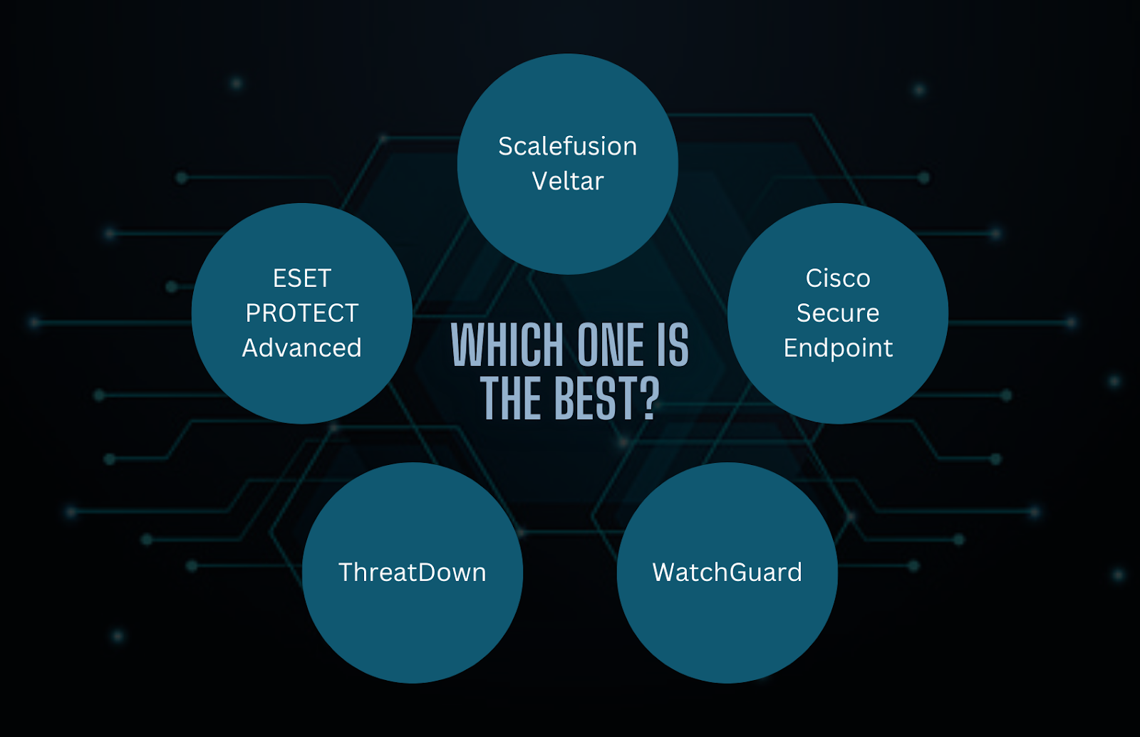 Best endpoint security software
