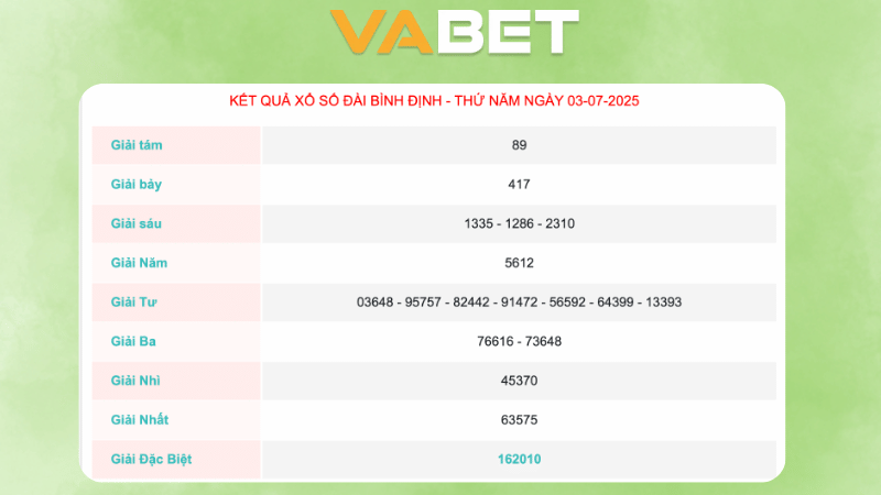 Kết quả xổ số Bình Định ngày 03/07/2025