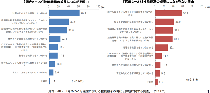 技能伝承が上手くいく業と上手くいかない企業