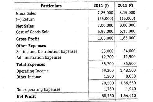 NCERT Solutions for Class 12 Accountancy Part II Chapter 4 Analysis of Financial Statements Numerical Questions Q1