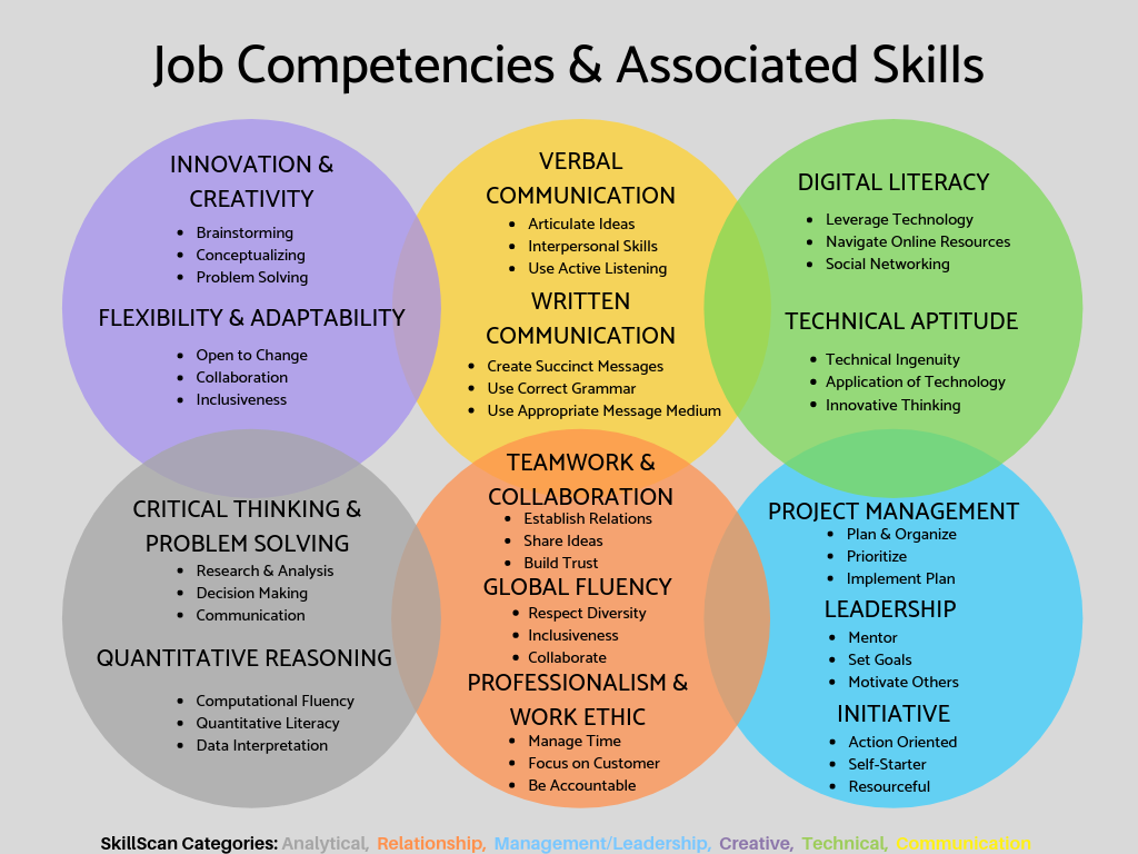 A Practical Guide to Upskill Employees(Best Practices & AI)