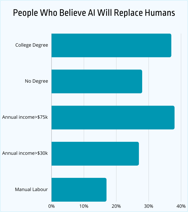 50+ AI Job Loss Statistics & Trends Demystified [2025]