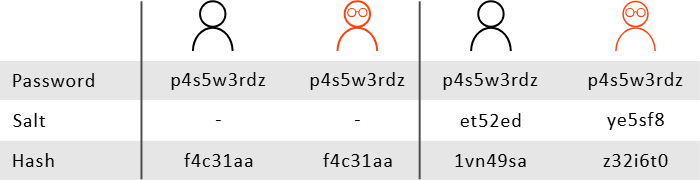 Cryptography Terms Explained: Definitions And Concepts Made Simple