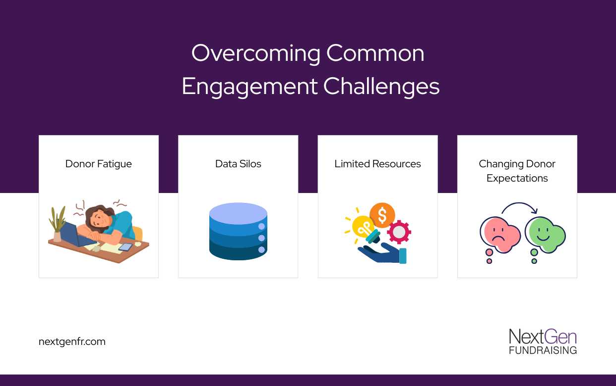 Donor engagement challenges 