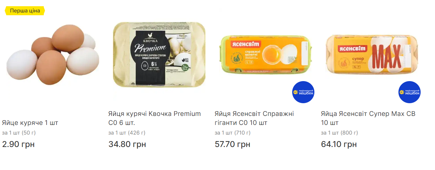 Знову по 70 грн? Чому яйця в Україні дорожчають та чи поб'є ціна новий рекорд