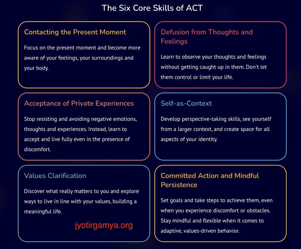 Mastering the Six Core Skills of ACT for Psychological Flexibility