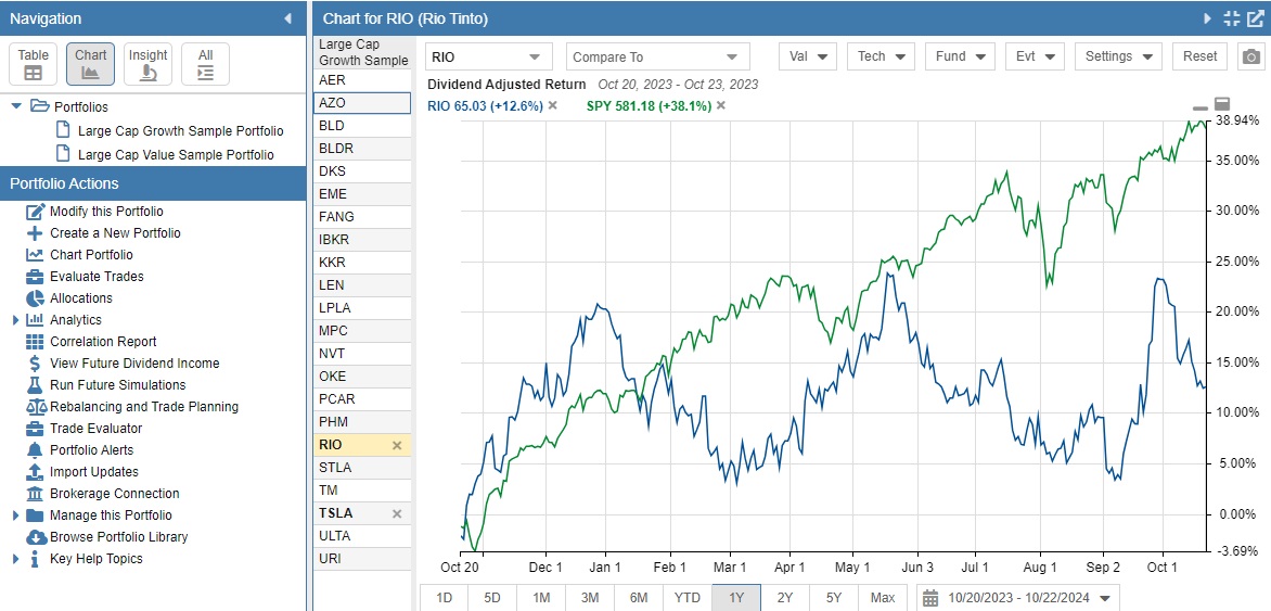 Stock Rover portfolio overview. Chart for Rio (1Y)