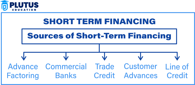 short term sources of finance