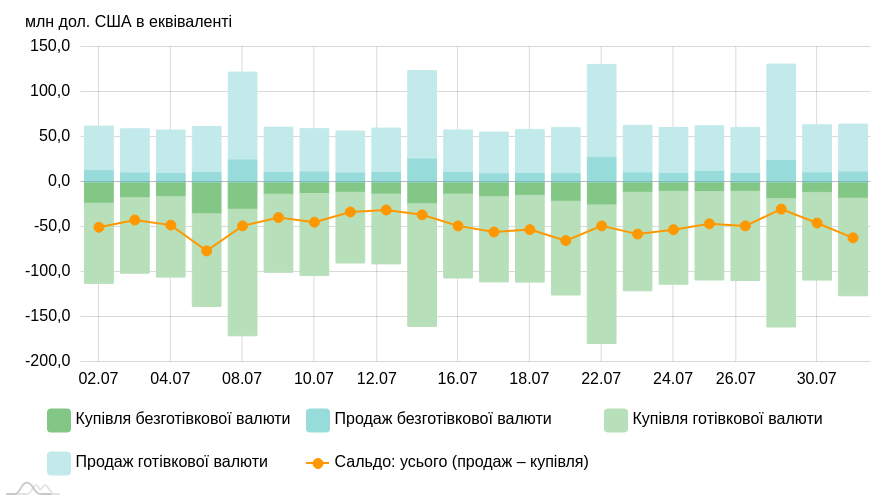 chart image