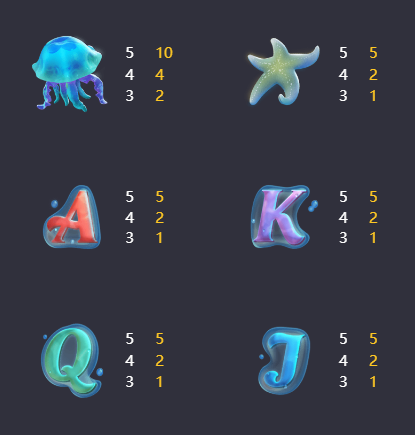 ทดลองเล่น Mermaid Riches