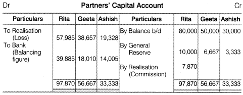 NCERT Solutions for Class 12 Accountancy Chapter 5 Dissolution of Partnership Firm Numerical Questions Q14.2