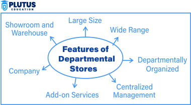 Features of Departmental Store