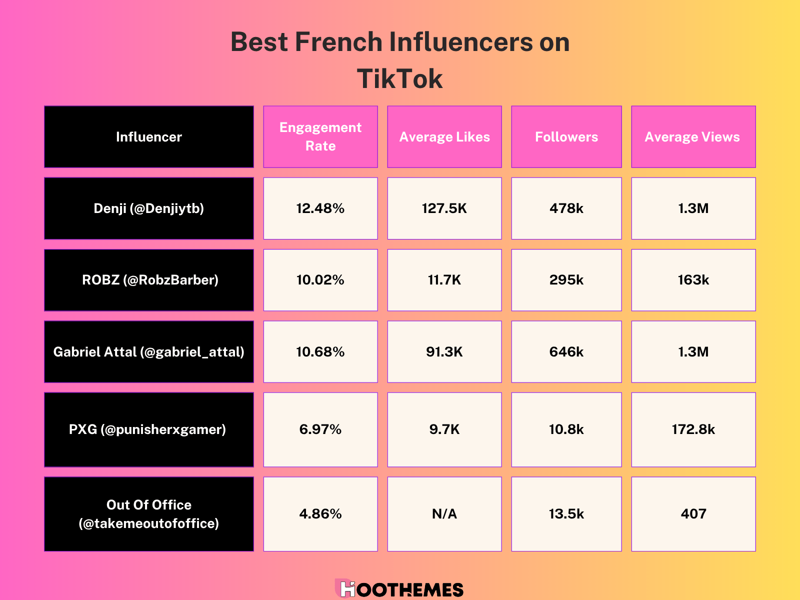 Some important information about the best French influencers on TikTok
