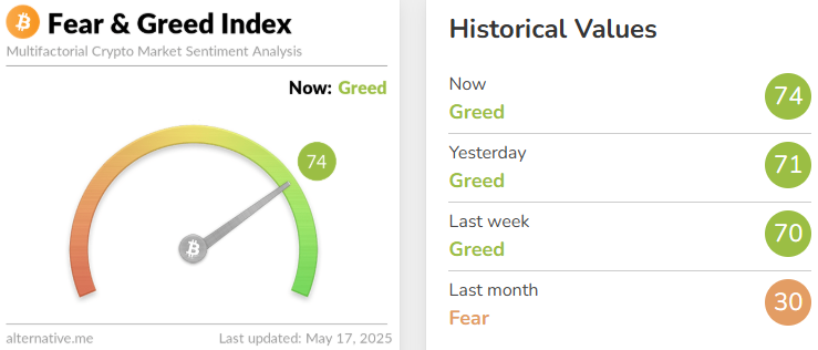 Fear and greed index