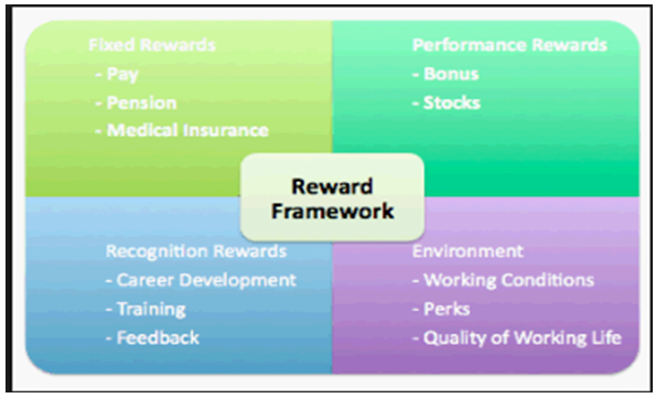 Human Resources Management Assignment 1- 8