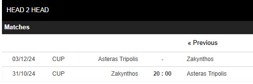 Lịch sử đối đầu Zakynthos vs Asteras Tripolis