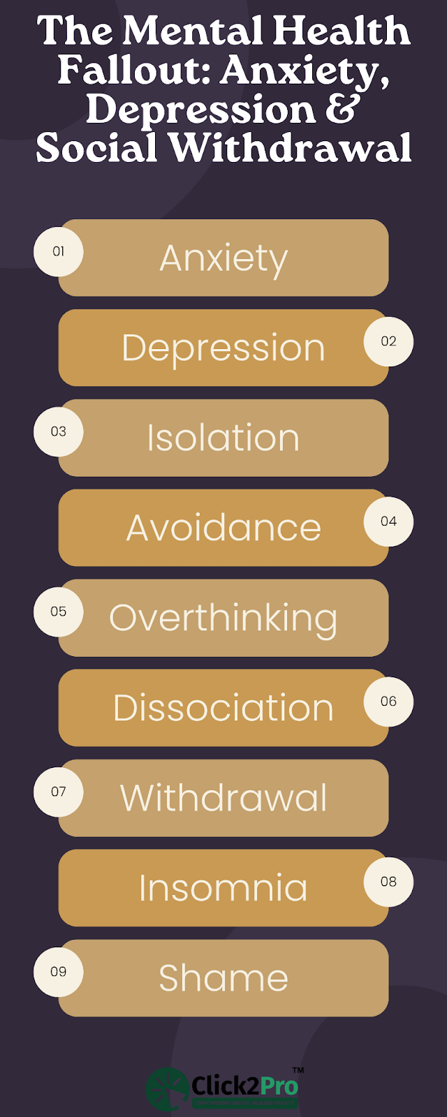 Infographic listing mental health effects of body dysmorphia, including anxiety and depression.