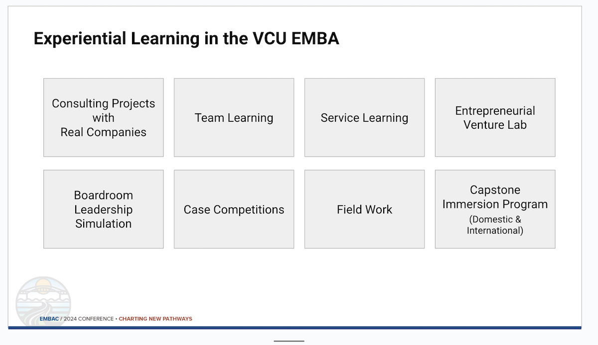 Experiental learnig chart in use at Virginia Commonwelth University. 