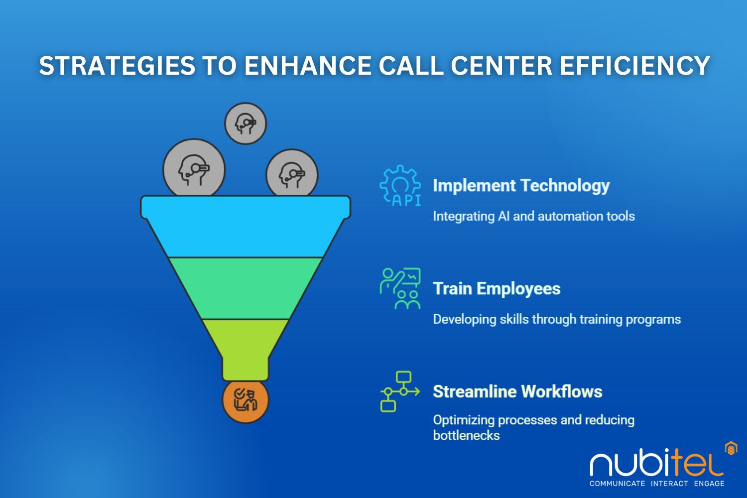 call center efficiency improvement strategies







