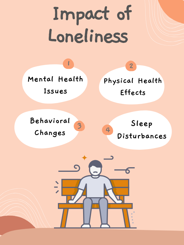 Infographic on the impact of loneliness, highlighting mental health issues, physical effects, behavioral changes, and sleep disturbances.