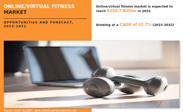 online virtual fitness market statistics 