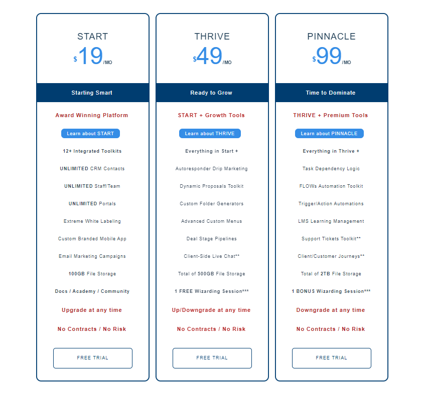 SuiteDash Pricing