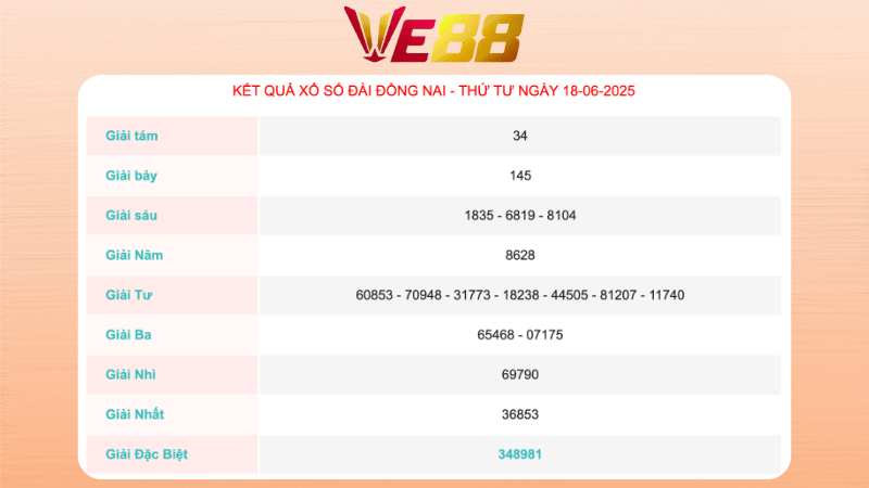 Kết quả xổ số Đồng Nai ngày 18/06/2025  