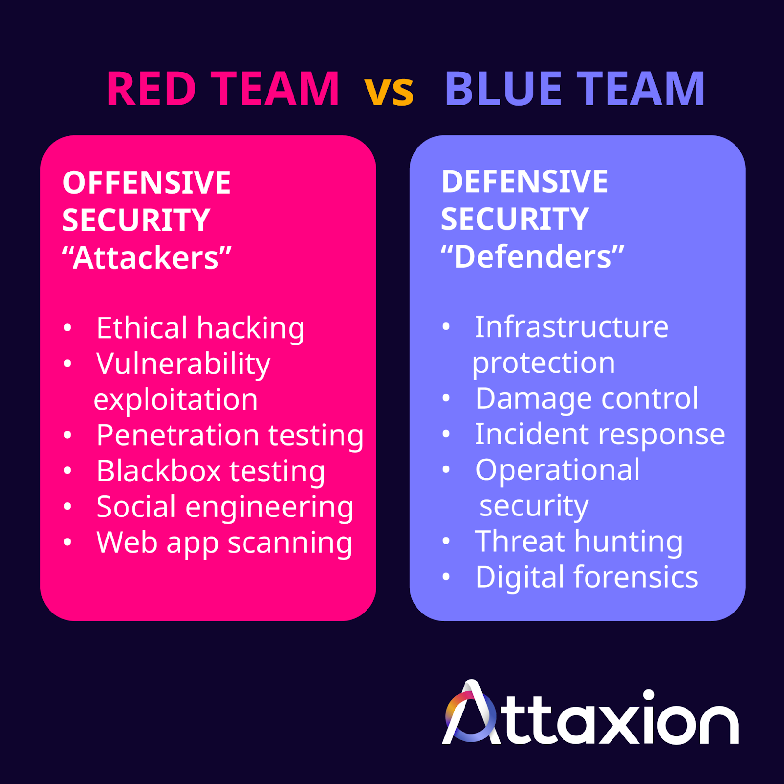 Blue team vs red team differences